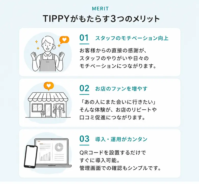 TIPPYの3つのメリット：スタッフのモチベーション向上、お店のファンを増やす、導入・運用がカンタン
